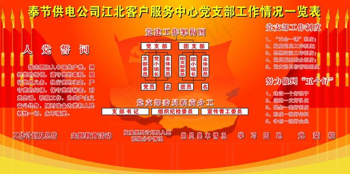 党支部工作情况一览表图片cdr矢量模版下载