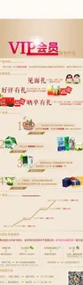 淘宝VIP金会员页面