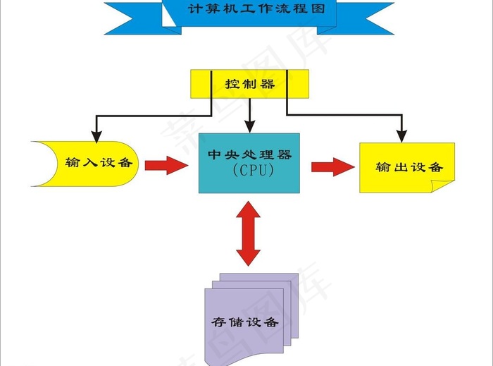 流程图图片cdr矢量模版下载