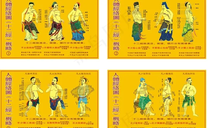 古代经络图(人物图为位图)图片cdr矢量模版下载