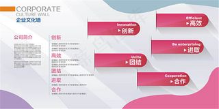 企业文化墙展板设计psd素材
