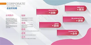 企业文化墙展板设计psd素材
