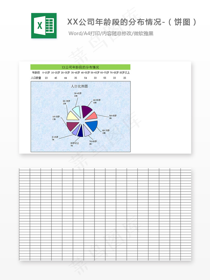 XX公司年龄段的分布情况-（饼图）
