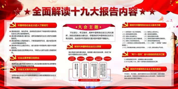 学习贯彻十九大精神展板设计(7087X3543(DPI:150))psd模版下载