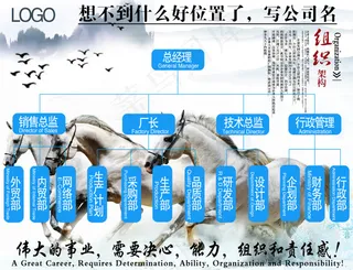 架构图 科技组织分层图