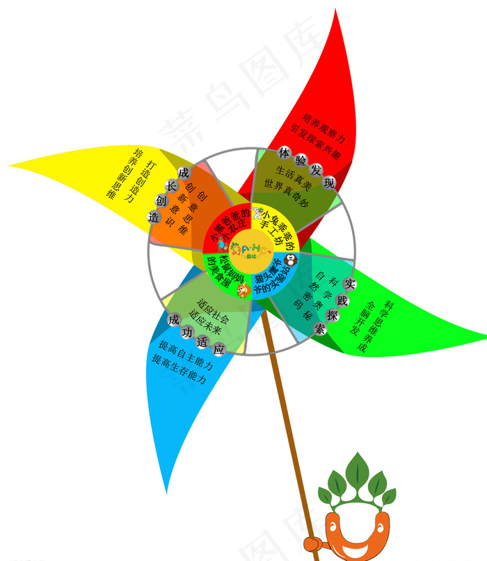 卡通大风车图片