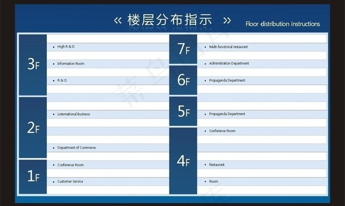 楼层分布指示牌图片cdr矢量模版下载