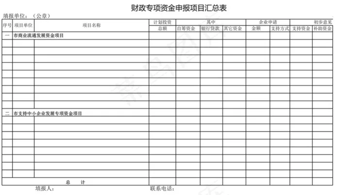 财政专项资金申报项目汇总表