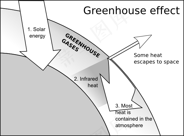 温室效应的剪辑艺术