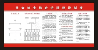 农村综治工作制度