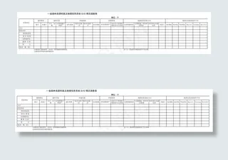 省 森林资源档案及GIS情况调查表
