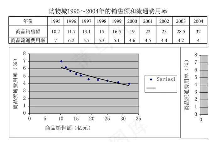 非线性回归和移动平均