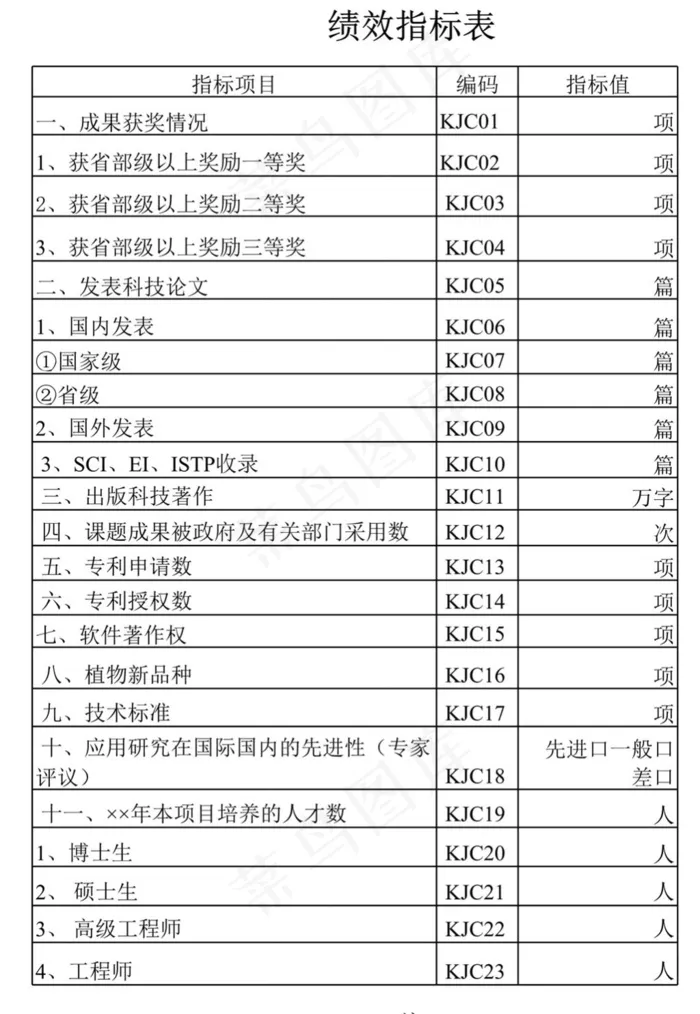 绩效指标表