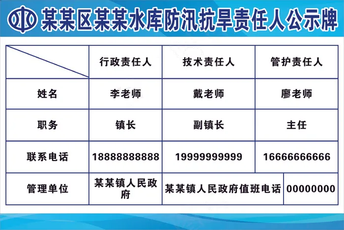中国水利防汛抗旱标识牌cdr矢量模版下载
