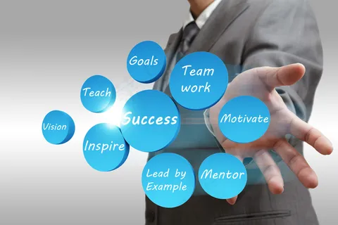 生意人的成功表明 抽象流程图