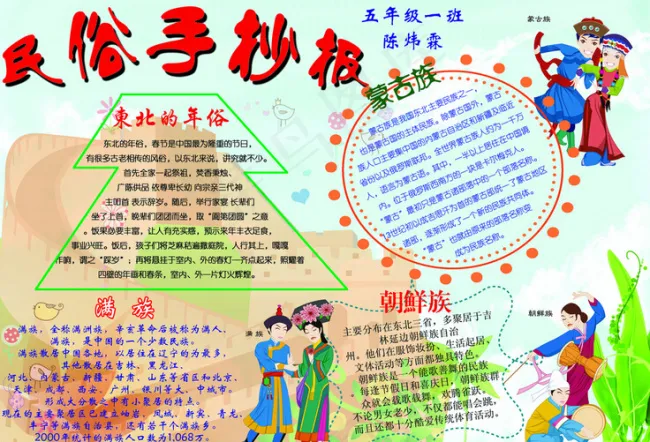 小学生手抄报展板模板(4961X3508(DPI:300))psd模版下载