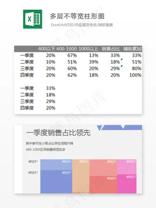 多层不等宽柱形图-Excel图表