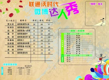 联通 微薄达人秀 沃时代图片