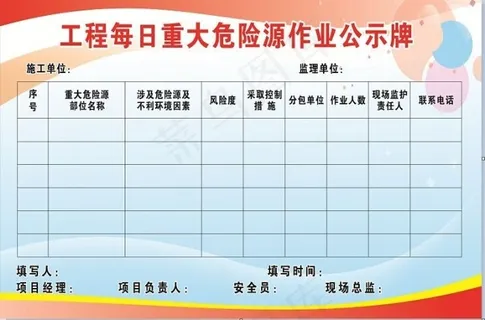 工地上安全作业公示牌