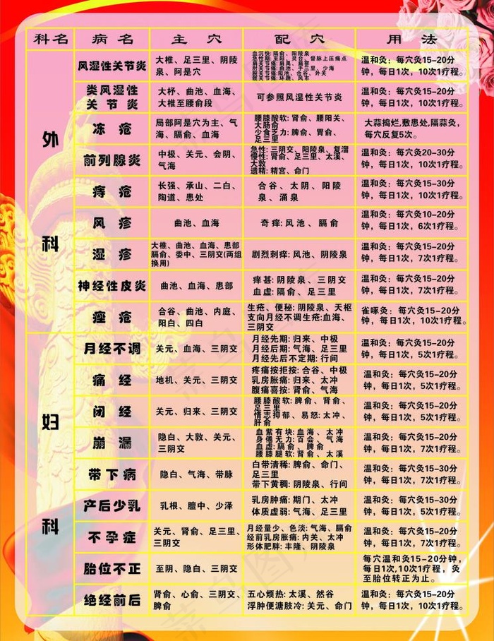 中医展板图片cdr矢量模版下载