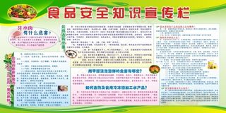 食品安全知识宣传栏