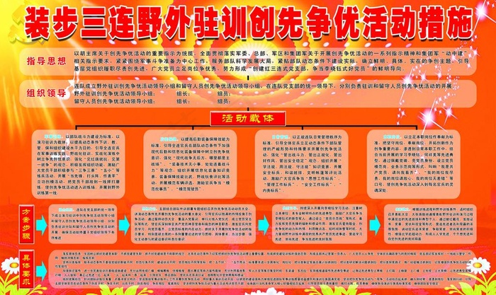 部队创先争优展板图片psd模版下载