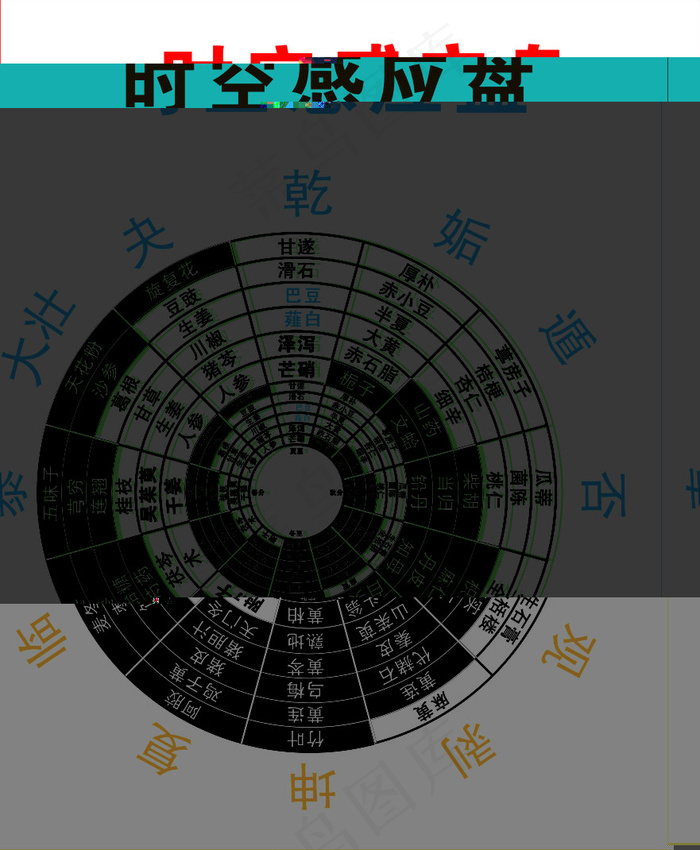 时空感应盘cdr矢量模版下载