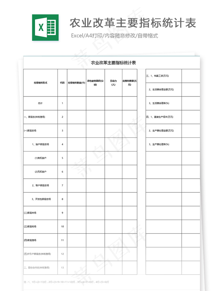 农业改革主要指标统计表