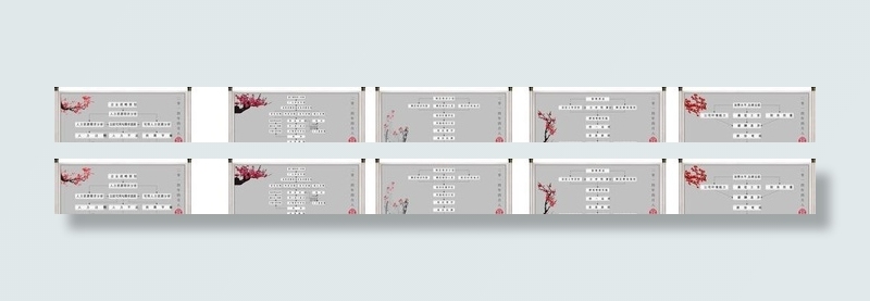 人力资源六大模块