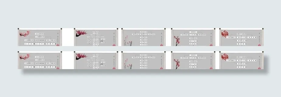 人力资源六大模块