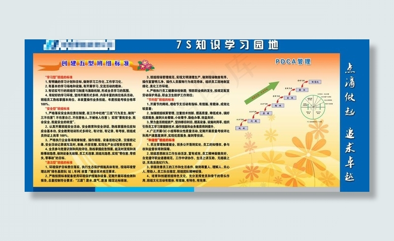 7s管理展板图片