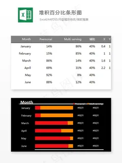 堆积百分比条形图-Excel图表