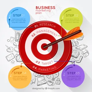 企业的营销计划