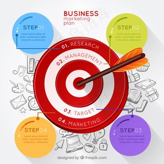 企业的营销计划