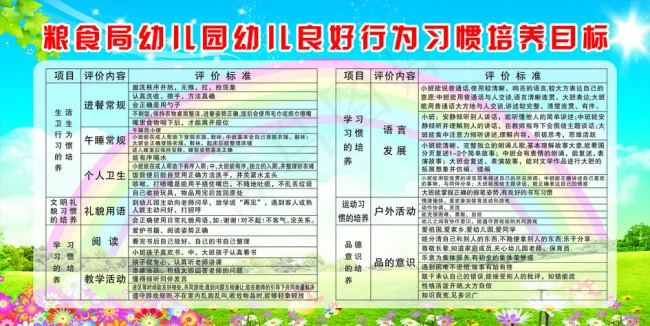 幼儿园幼儿良好行为习惯培养目标cdr矢量模版下载