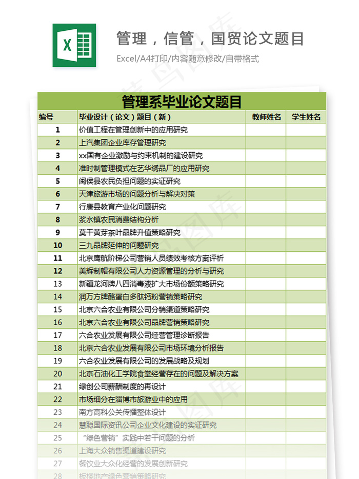 管理，信管，国贸论文题目