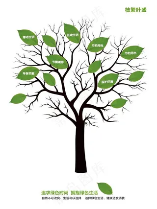 环境保护 枝繁叶茂图片