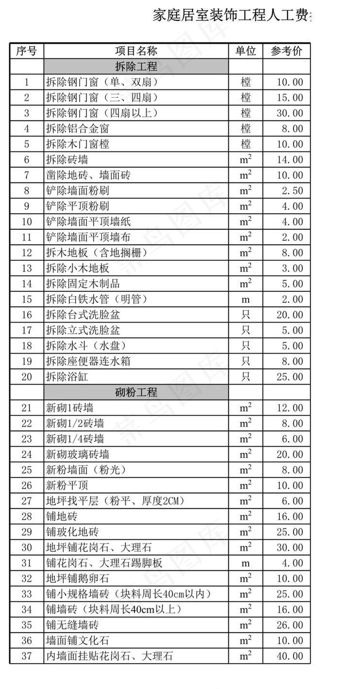 家庭居室装饰工程人工费参考价目表