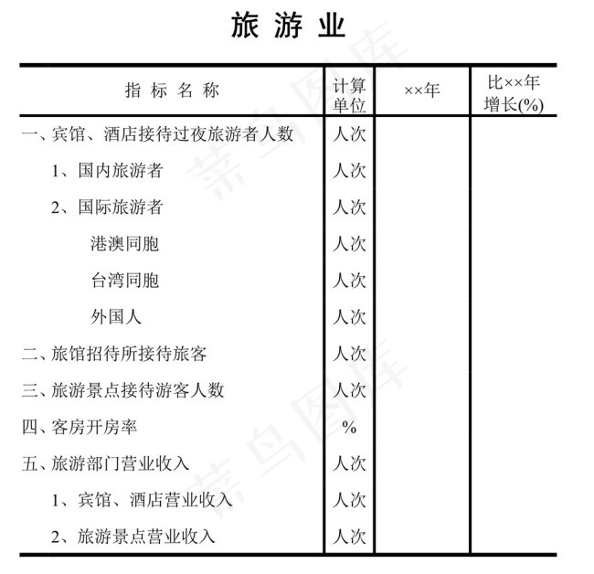 旅游业统计表