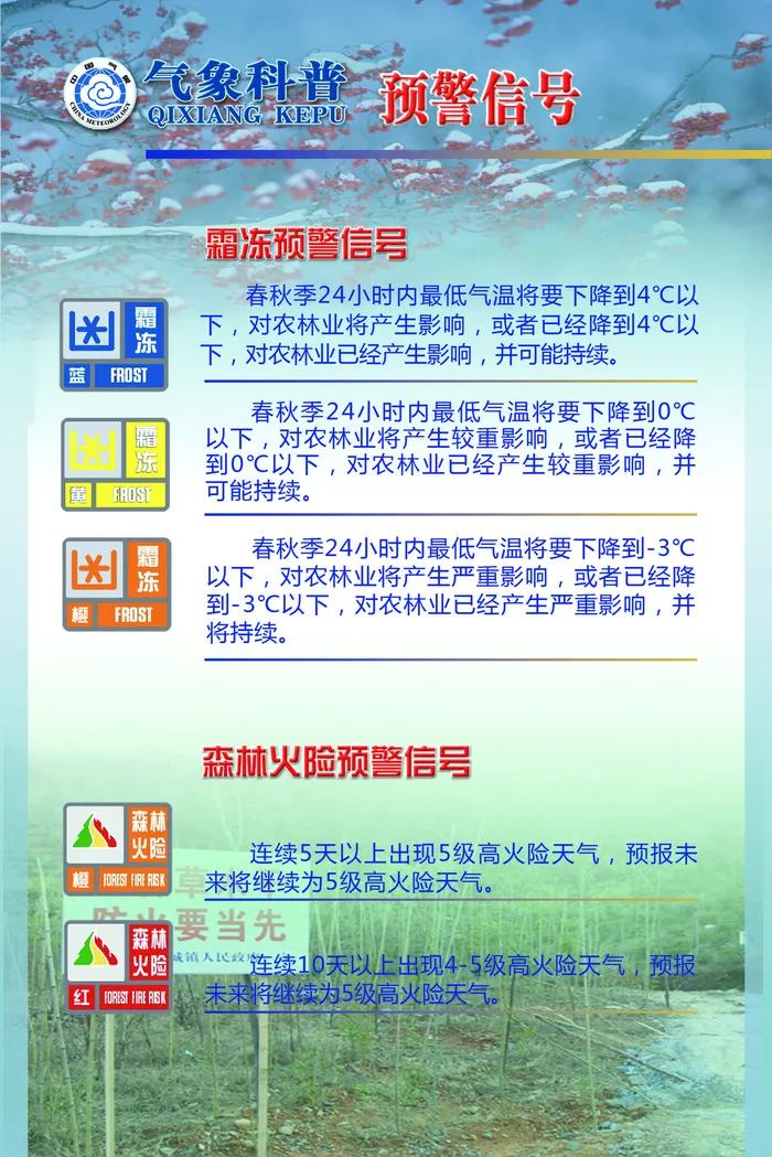 气象科普墙报板报分层模板(2551X3826(DPI:72))psd模版下载