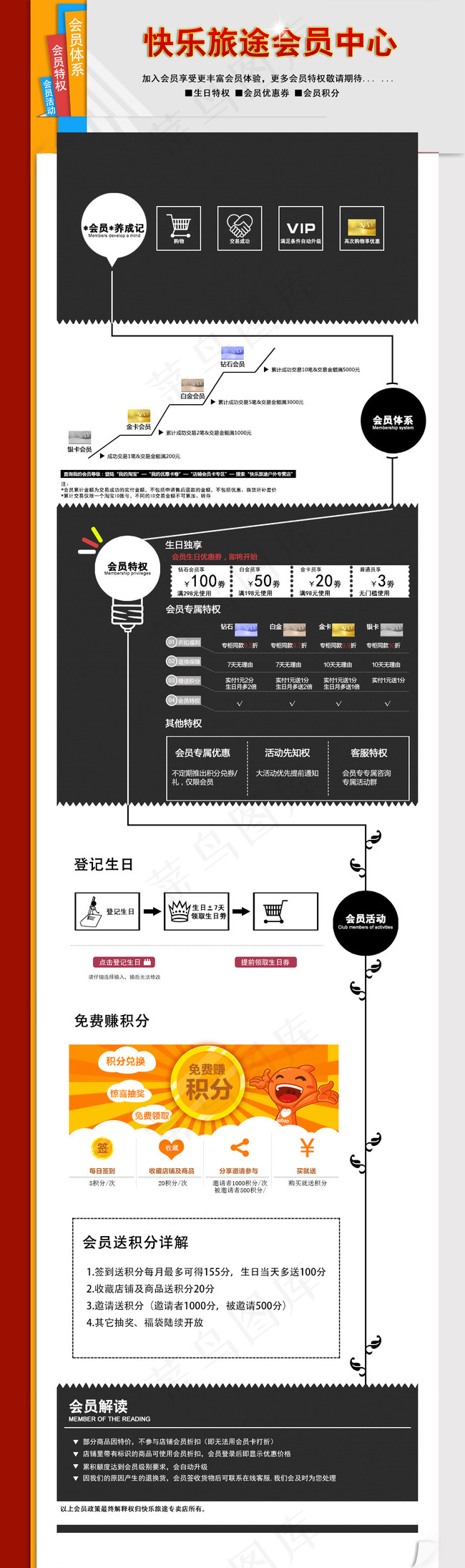 天猫会员制度模版设计psd模版下载