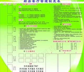 厨房餐厅管理制度展板图片