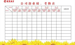 招商银行业绩考核图片