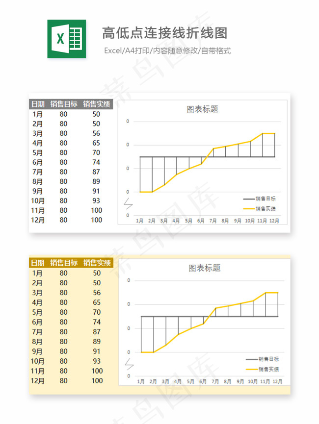 高低点连接线折线图-Excel图表