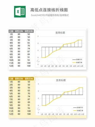 高低点连接线折线图-Excel图表