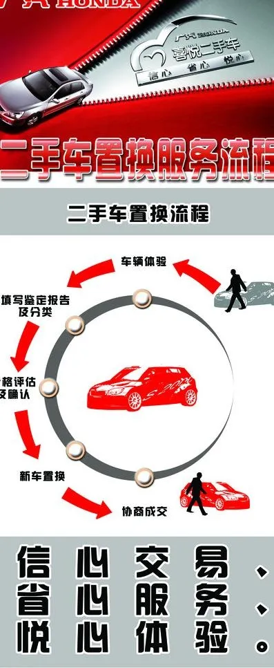 广汽本田二手车置换服务流程海报图片