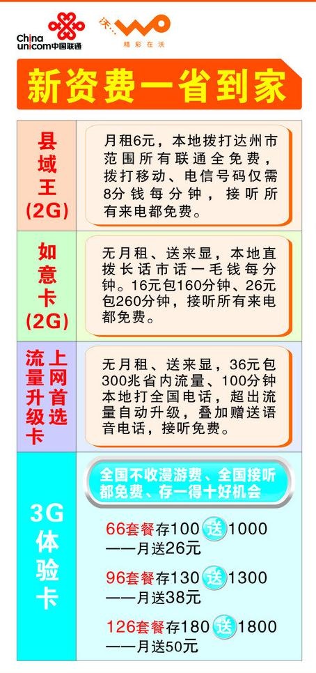 联通资费图片cdr矢量模版下载