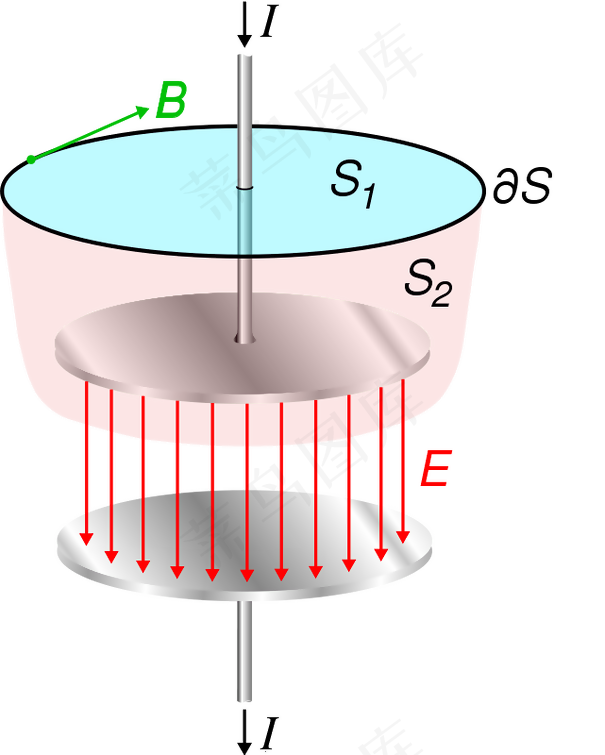 在电容器中的位移电流