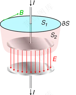 在电容器中的位移电流