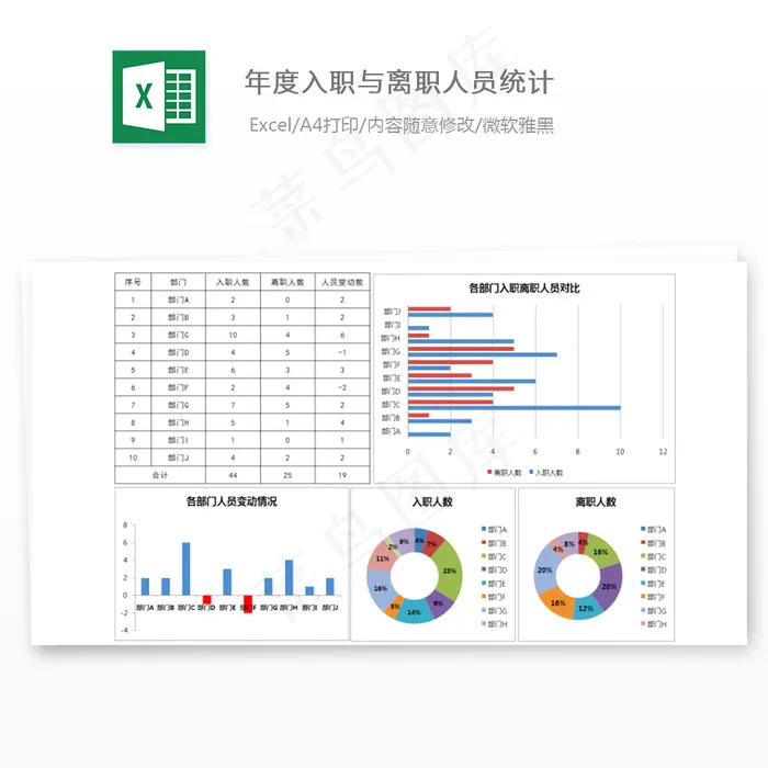 年度入职与离职人员统计